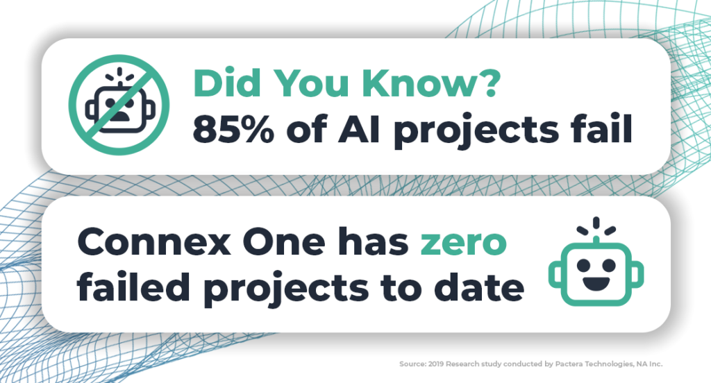 Did You Know 85% of AI projects fail